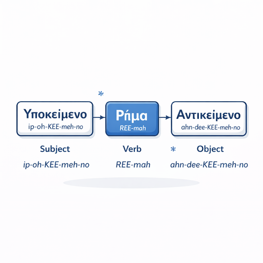 Greek Sentence Structure Guide